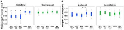 Major Depressive Disorder Associated With Reduced Cortical Thickness in Women With Temporal Lobe Epilepsy